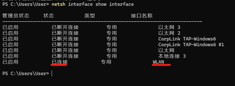 Prima della connessione, determinare il nome dell'interfaccia di rete connessa. "WLAN" nell'esempio seguente: netsh Interface show Interface